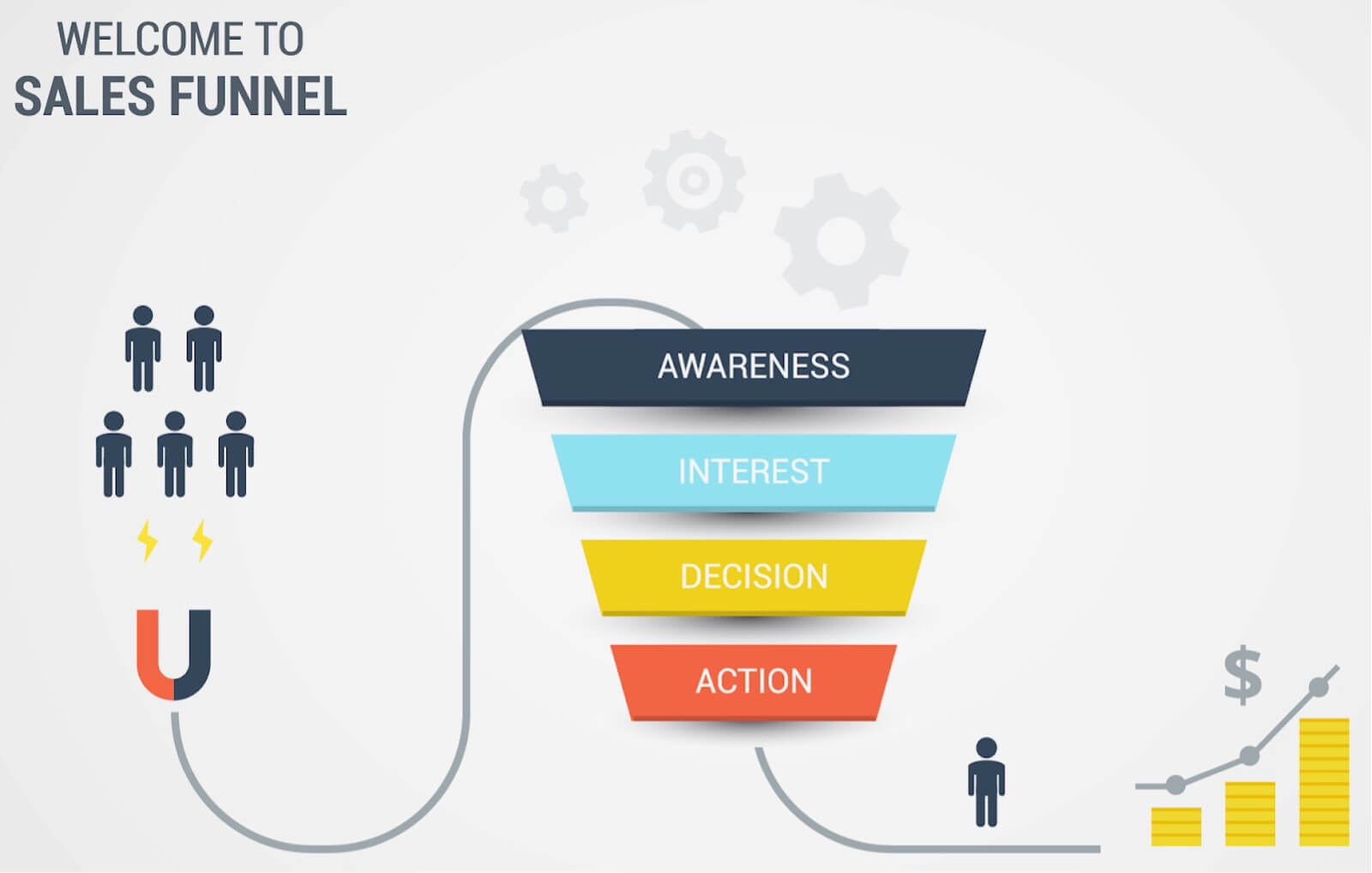 Introduction to Advanced Funnel Building Silent Earning