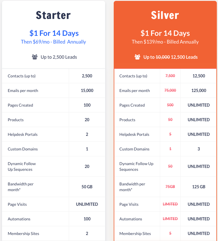 Kartra pricing 2019