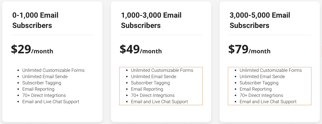 Convertkit Pricing Table, Convertkit cost